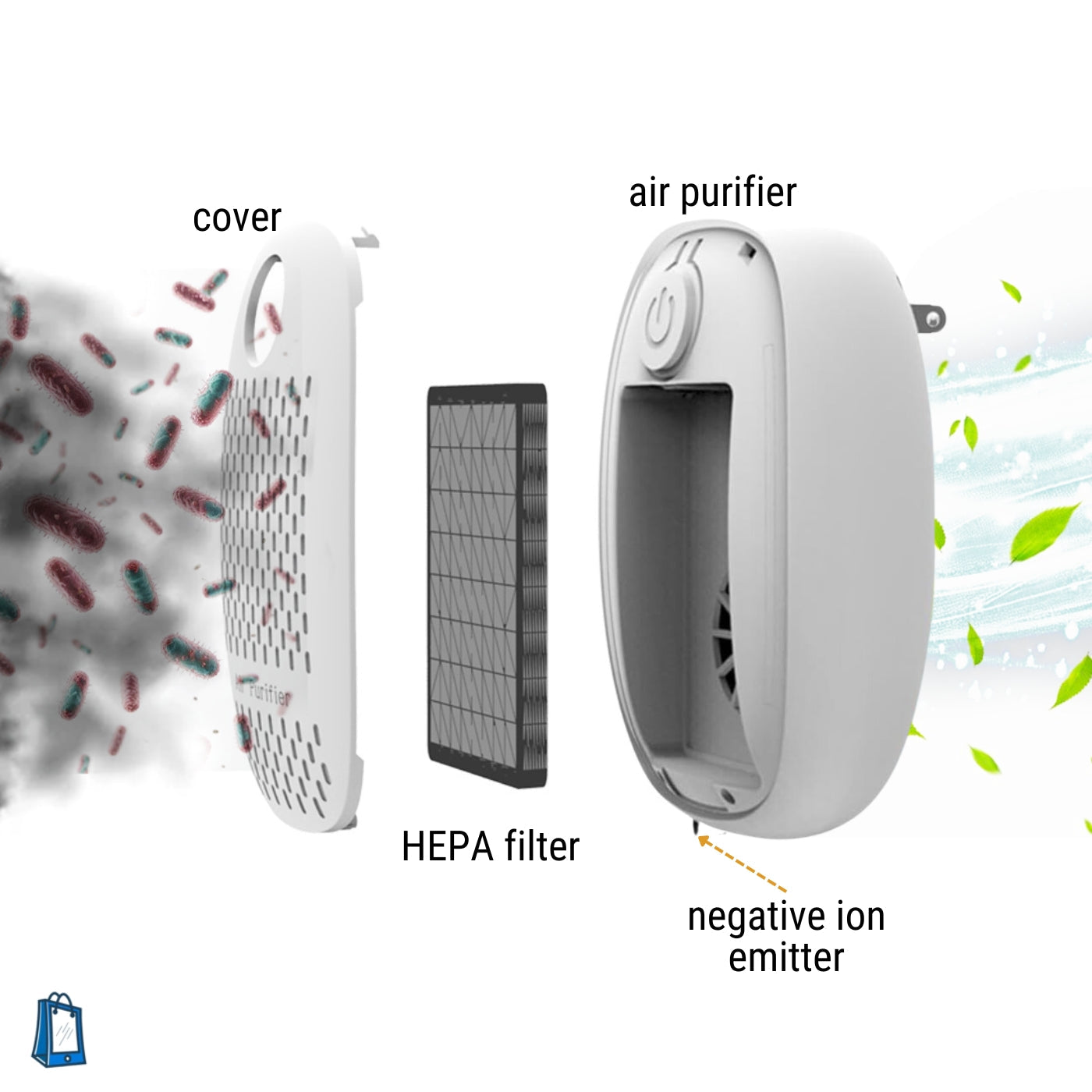 Mini Air Purifier Filter - Multi-layered HEPA Filter for Portable Plug In Air Ionizer