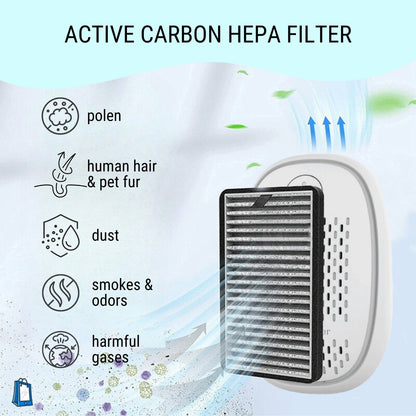 Mini Air Purifier Filter - Multi-layered HEPA Filter for Portable Plug In Air Ionizer