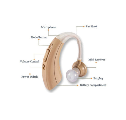 Alterion Digital Hearing Amplifier - VHP-220 - Personal Sound Amplifier - 3 Batteries 1.5V/620mAh Included - 500h Battery Life